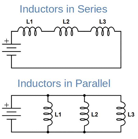 inductance equation|circuit inductance calculator.
